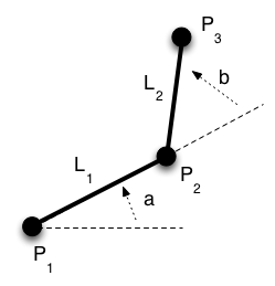 chainedMatrices