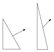 normalScaling